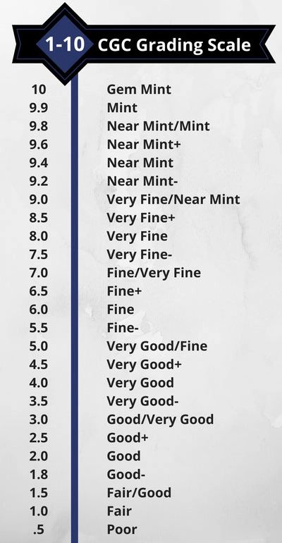 CGC-Grading-Scale-2303541151.jpg